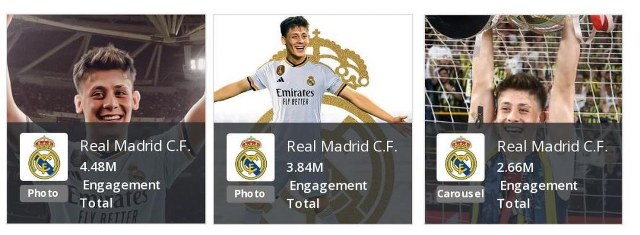 Sosyal medya ölçümlemelerinde Real Madrid’in yeni yıldızı Arda Güler, sosyal medyada son zamanların en çok konuşulan transferi oldu. Real Madrid’in Arda transferini duyurduğu sosyal medya hesapları, 1 milyona yakın takipçi kazanımı, yaklaşık 500 milyon görüntülenmeyle rekor kırdı.