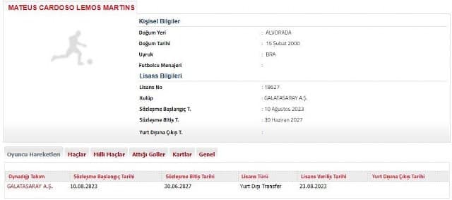 Galatasaray'ın yeni transferi Brezilyalı futbolcu Tete'nin lisansının çıktığı Türkiye Futbol Federasyonu'nun resmi internet sitesinde yayınlandı.