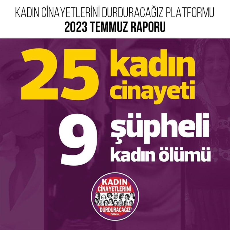 Kadın Cinayetlerini Durduracağız Platformunun yayınladığı rapora göre Temmuz 2023'de erkekler tarafından 25 kadın öldürüldü, 9 kadın ise şüpheli bir şekilde hayatını kaybetti.