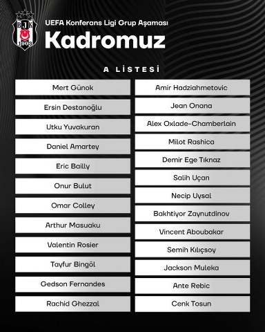 Beşiktaş, UEFA Avrupa Konferans Ligi kadrosunu açıkladı. Siyah-beyazlılarda yeni transfer Eric Bailly de kadroda bulunuyor.