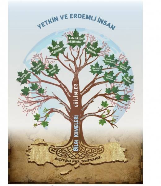 Yeni Müfredat Taslağı Kamuoyuyla Paylaşıldı