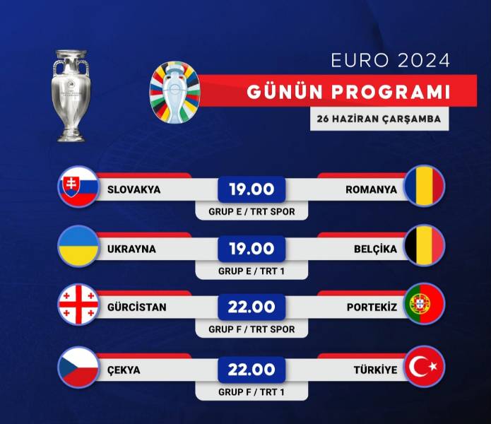 Euro 2024 Grup Maçları Bu Akşam Sona Eriyor