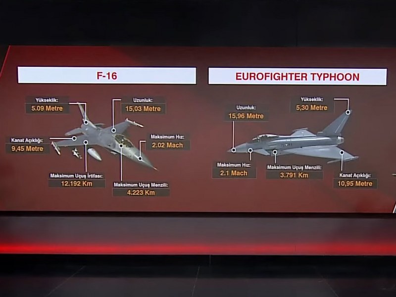 Eurofighter ve F-16: Mesut Hakkı Caşın'ın Değerlendirmesi