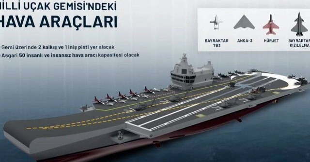 Milli Muharip Uçak KAAN, MÜGEM, Türk savunma sanayisi, uçak gemisi, TUSAŞ, Baykar, Kızılelma, Hürjet, Anka-3, 5. nesil savaş uçağı