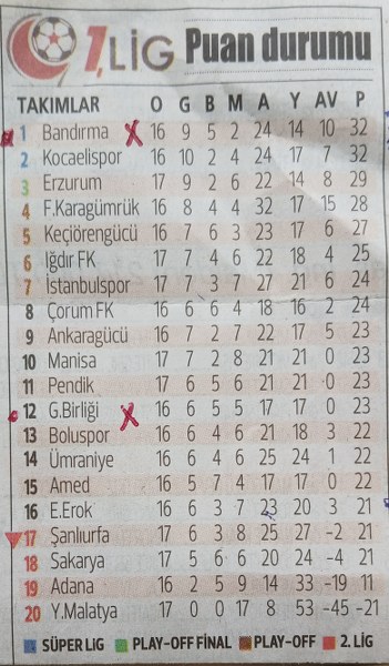 KARANLIK FİNALDEN ÇIKAMADIK