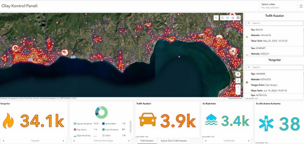 Balıkesir İtfaiyesi Web CBS İle Bir İlki Gerçekleştiriyor