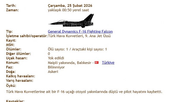 Balıkesir’de Uçak Kazaları Kuruluştan Bugüne Bilinen Olaylar