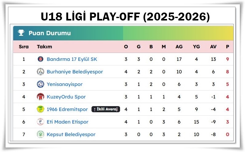 Namağlup Şampiyonun Hedefi Büyük
