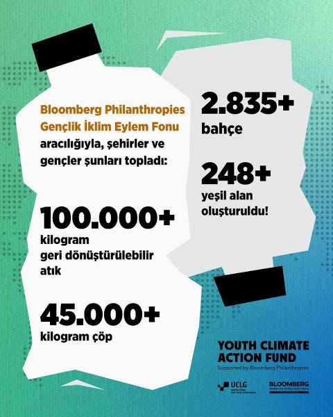 Bandırma, küresel iklim programına seçildi 3 Bandırma, küresel iklim programına seçildi
