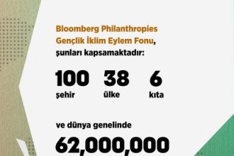 Bandırma, küresel iklim programına seçildi